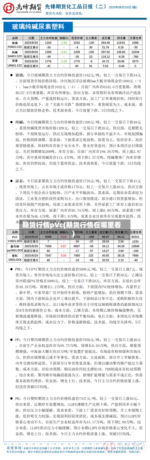 期货行情pVc(期货行情在哪里看)-第3张图片