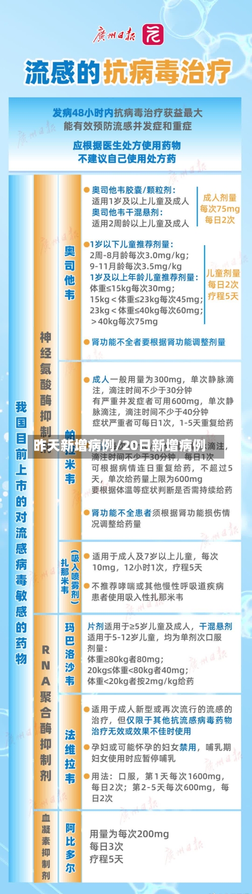 昨天新增病例/20日新增病例