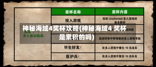 神秘海域4奖杯攻略(神秘海域4 奖杯是累积的吗)-第1张图片