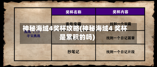 神秘海域4奖杯攻略(神秘海域4 奖杯是累积的吗)-第2张图片