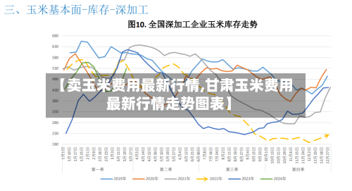 【卖玉米费用最新行情,甘肃玉米费用最新行情走势图表】-第2张图片