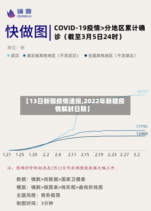 【13日新疆疫情速报,2022年新疆疫情解封日期】-第3张图片