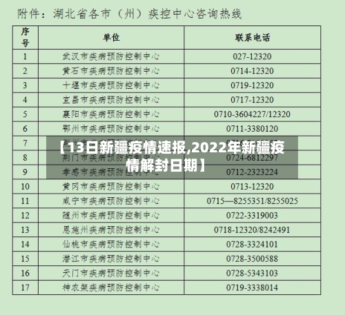 【13日新疆疫情速报,2022年新疆疫情解封日期】