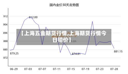 【上海五金期货行情,上海期货行情今日铅价】-第2张图片