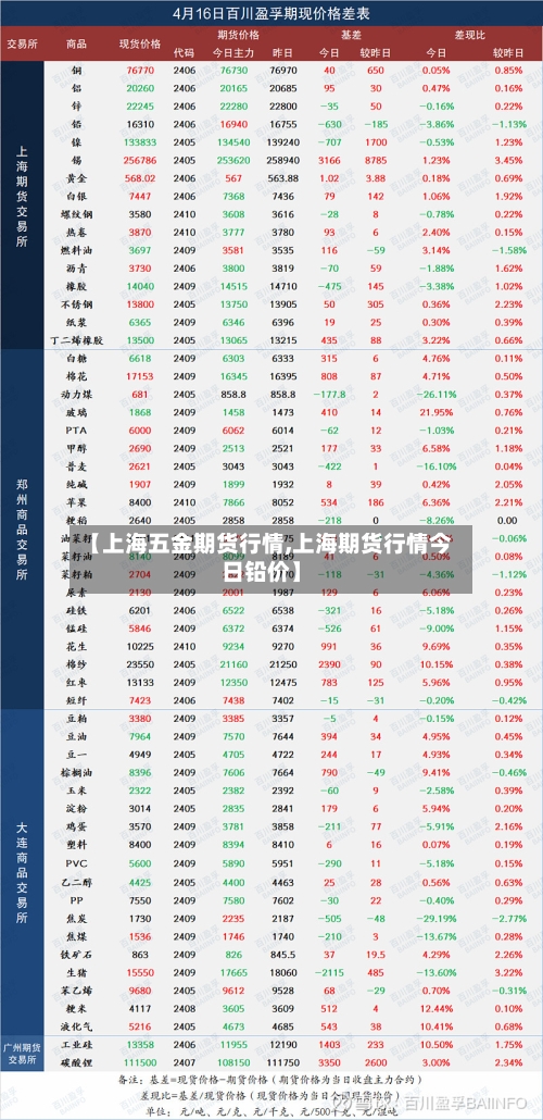 【上海五金期货行情,上海期货行情今日铅价】-第1张图片