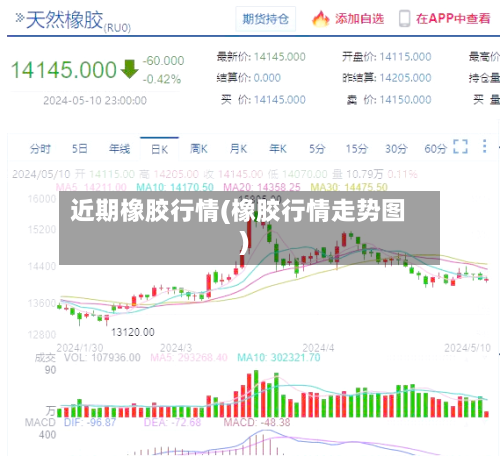 近期橡胶行情(橡胶行情走势图)