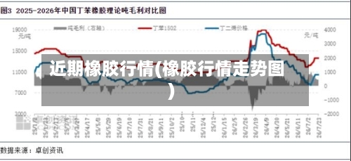 近期橡胶行情(橡胶行情走势图)-第3张图片
