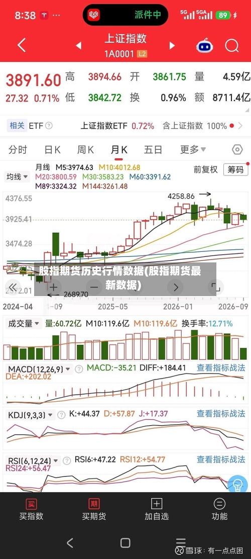 股指期货历史行情数据(股指期货最新数据)-第1张图片