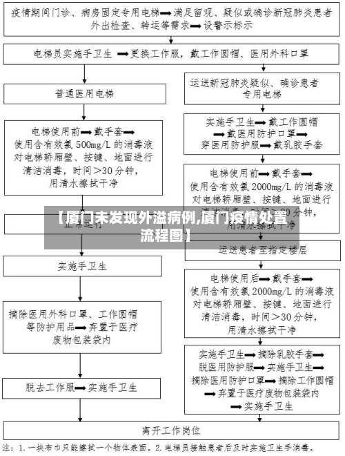 【厦门未发现外溢病例,厦门疫情处置流程图】-第1张图片