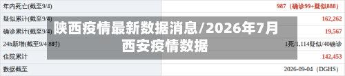 陕西疫情最新数据消息/2026年7月西安疫情数据-第1张图片