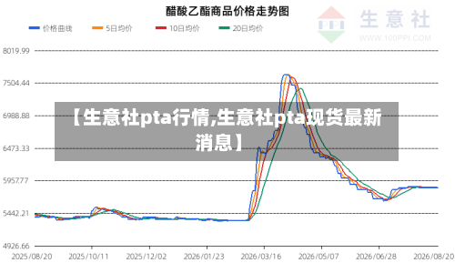 【生意社pta行情,生意社pta现货最新消息】