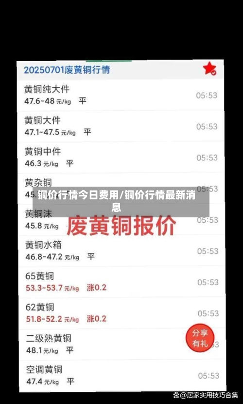 铜价行情今日费用/铜价行情最新消息-第1张图片