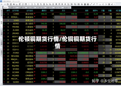 伦顿铜期货行情/伦铜铜期货行情-第1张图片