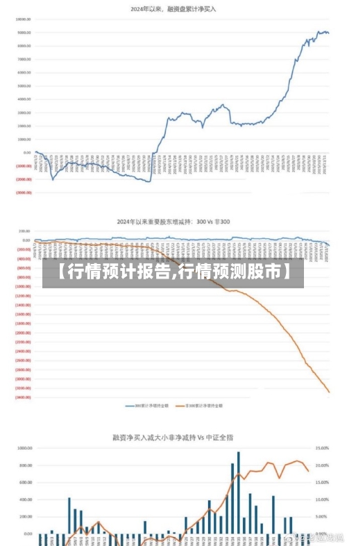 【行情预计报告,行情预测股市】-第1张图片