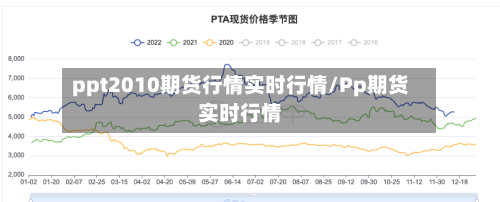 ppt2010期货行情实时行情/Pp期货实时行情-第1张图片