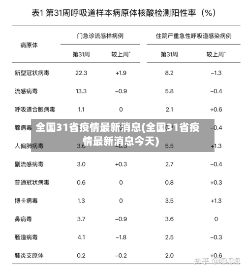 全国31省疫情最新消息(全国31省疫情最新消息今天)-第1张图片