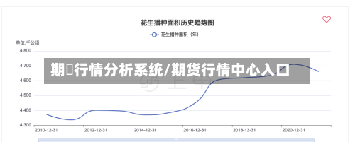 期貨行情分析系统/期货行情中心入口-第1张图片