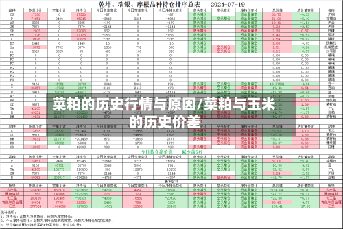 菜粕的历史行情与原因/菜粕与玉米的历史价差-第1张图片