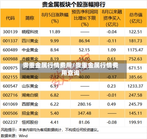 贵重金属行情费用/贵重金属行情费用查询-第1张图片