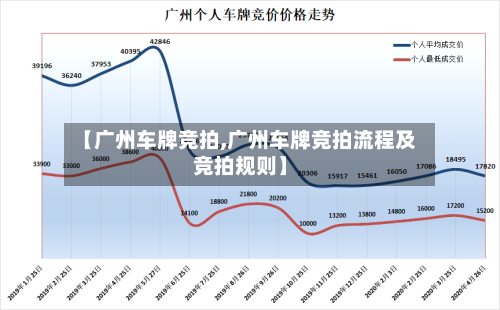 【广州车牌竞拍,广州车牌竞拍流程及竞拍规则】-第1张图片