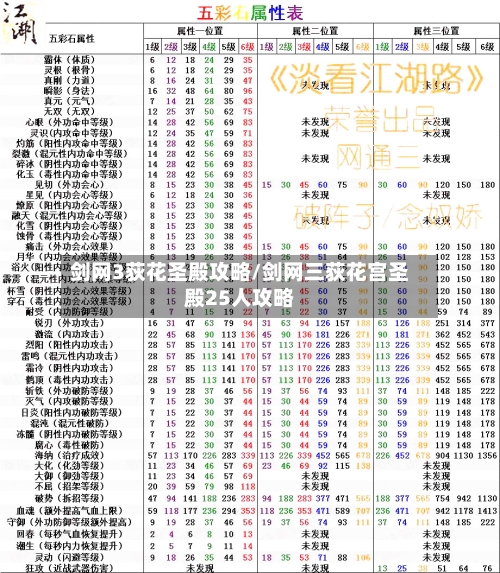 剑网3荻花圣殿攻略/剑网三荻花宫圣殿25人攻略-第1张图片