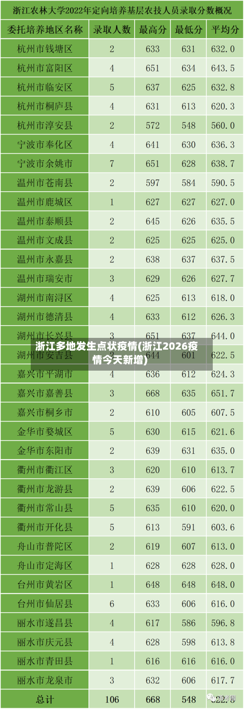 浙江多地发生点状疫情(浙江2026疫情今天新增)-第1张图片
