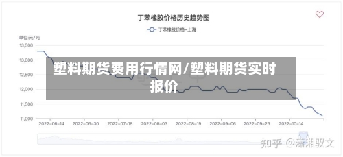 塑料期货费用行情网/塑料期货实时报价-第1张图片