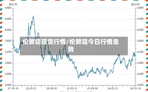 伦敦铝现货行情/伦敦铝今日行情走势-第1张图片