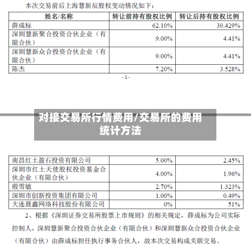 对接交易所行情费用/交易所的费用统计方法-第1张图片