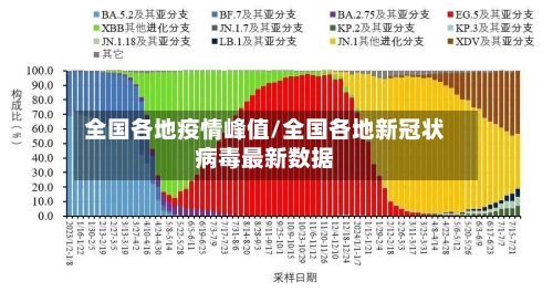 全国各地疫情峰值/全国各地新冠状病毒最新数据-第1张图片