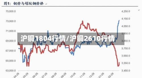 沪铜1804行情/沪铜2610行情-第1张图片
