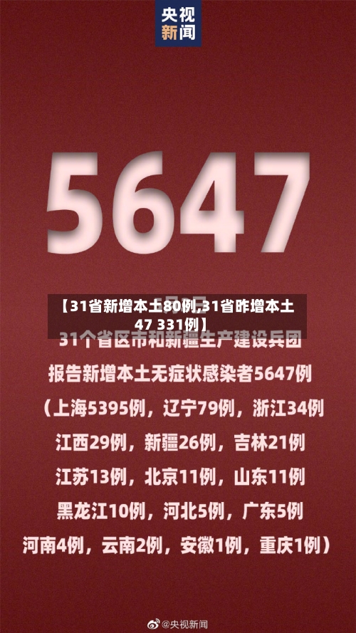 【31省新增本土80例,31省昨增本土47 331例】-第1张图片
