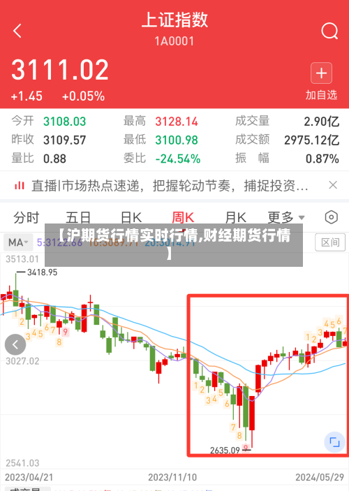 【沪期货行情实时行情,财经期货行情】-第1张图片