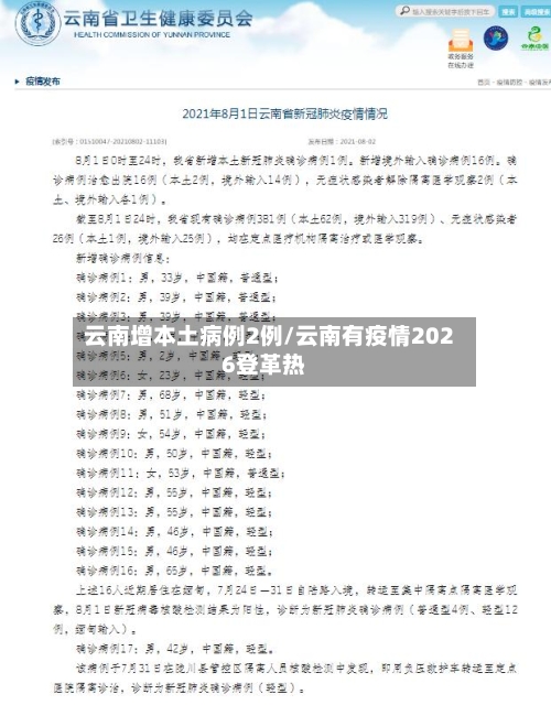云南增本土病例2例/云南有疫情2026登革热-第1张图片