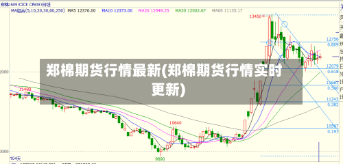 郑棉期货行情最新(郑棉期货行情实时更新)-第1张图片