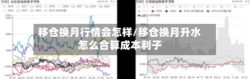 移仓换月行情会怎样/移仓换月升水怎么合算成本利子-第1张图片