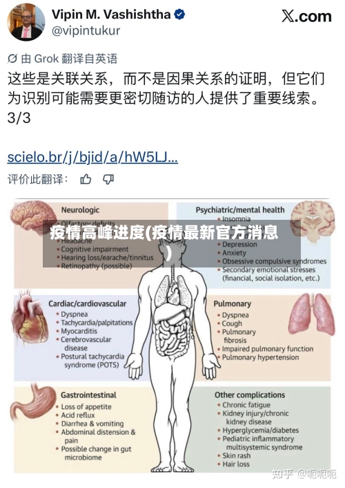 疫情高峰进度(疫情最新官方消息)-第1张图片