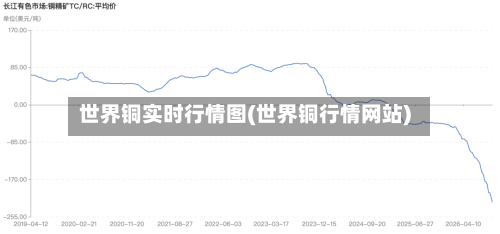 世界铜实时行情图(世界铜行情网站)-第1张图片