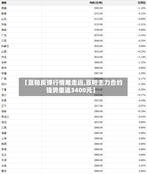 【豆粕反弹行情难走远,豆粕主力合约强势重返3400元】-第1张图片