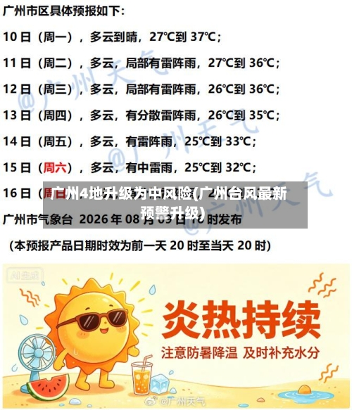 广州4地升级为中风险(广州台风最新预警升级)-第1张图片