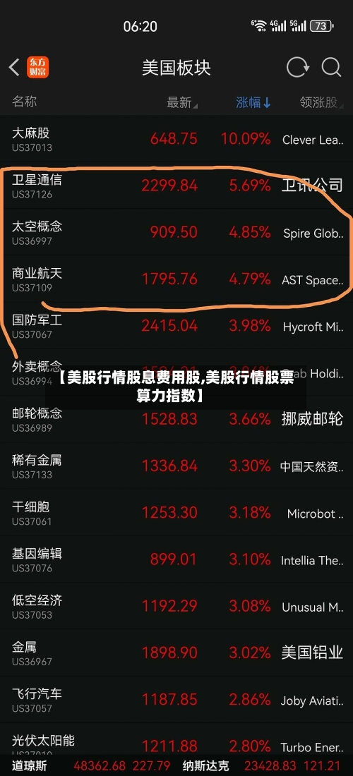 【美股行情股息费用股,美股行情股票算力指数】-第1张图片