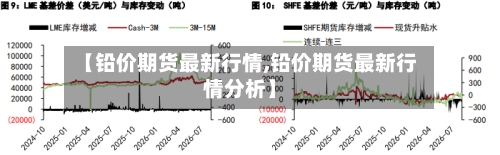【铅价期货最新行情,铅价期货最新行情分析】-第1张图片