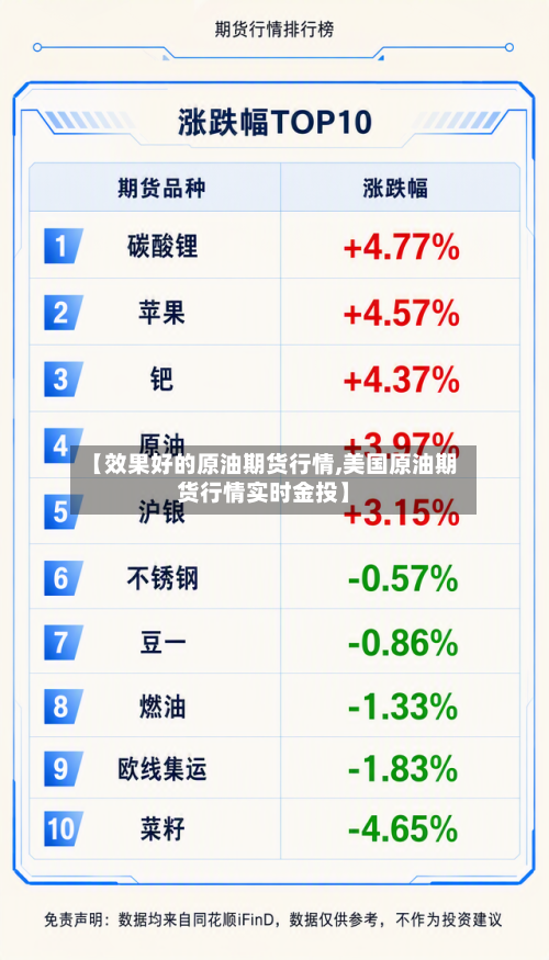 【效果好的原油期货行情,美国原油期货行情实时金投】-第1张图片