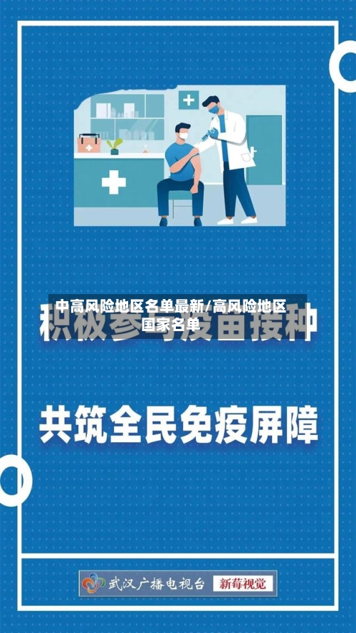 中高风险地区名单最新/高风险地区国家名单-第1张图片