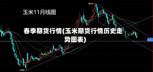 春季期货行情(玉米期货行情历史走势图表)-第1张图片