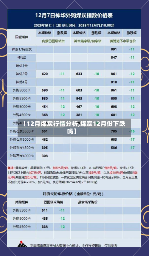 【12月煤炭行情分析,煤炭12月份下跌吗】-第1张图片