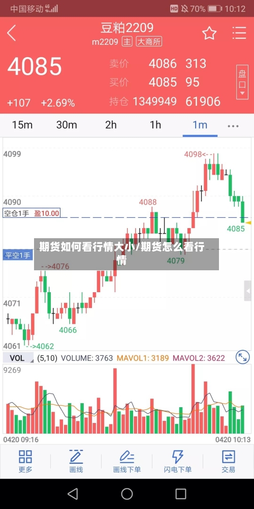 期货如何看行情大小/期货怎么看行情-第1张图片