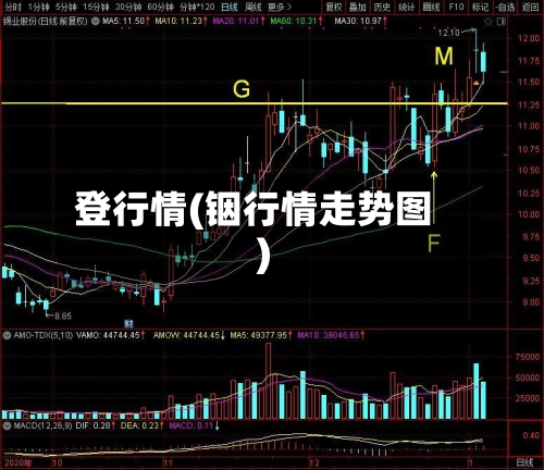 登行情(铟行情走势图)-第1张图片