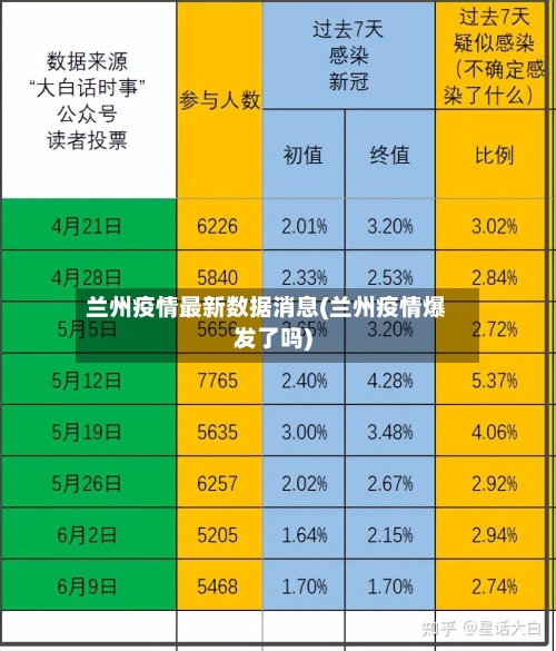兰州疫情最新数据消息(兰州疫情爆发了吗)-第1张图片