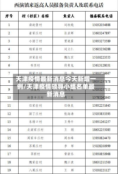 天津疫情最新消息今天新增一例/天津疫情领导小组名单最新消息-第1张图片